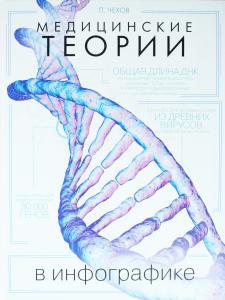 Медицинские теории в инфографике
