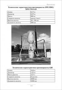 Система противоракетной обороны США. Прошлое, настоящее, будущее