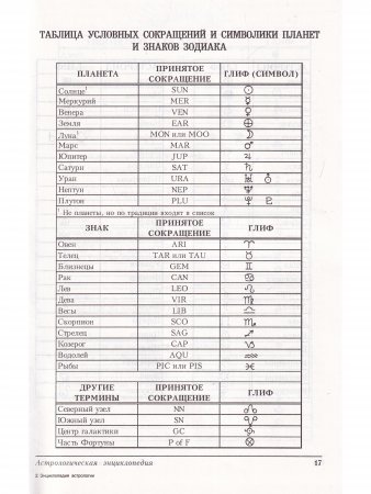 Энциклопедия астрологии