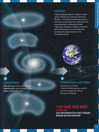 Лучшая энциклопедия для почемучек и любознашек
