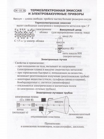 Опорные конспекты и разноуровневые задания. Физика 10 кл.