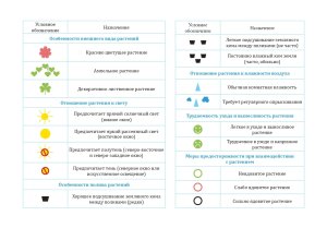 Картотека предметных картинок. Выпуск 32. Комнатные растения и модели ухода за ними. 3-7 лет.(Новый формат) ФГОС. Наглядный дидактический материал.