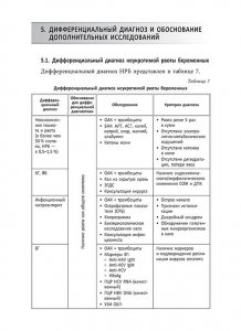 Болезни печени, связанные с беременностью