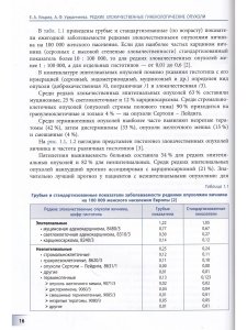 Редкие злокачественные гинекологические опухоли