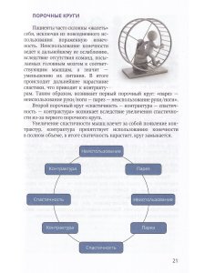 Основные аспекты реабилитации для пациентов,перенесших инсульт.Практическое руководство