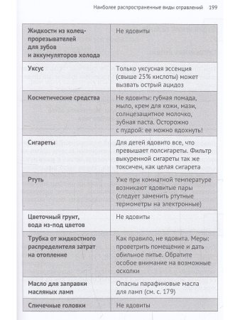 Домашняя скорая помощь. Справочник для родителей