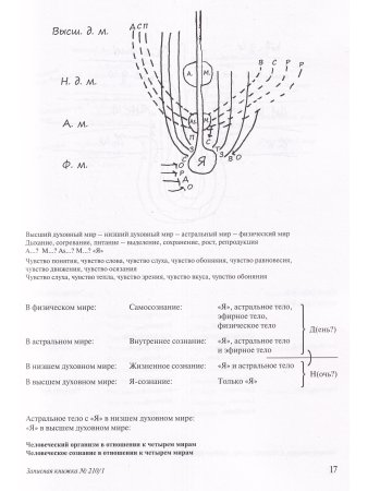 К учению о чувствах восприятий. Записи из записной книжки