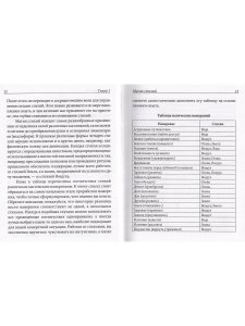 Практическая магия стихий