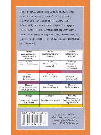 Синастрия. Магия отношений.