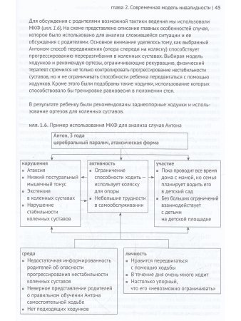 Введение в физическую терапию. Реабилитация детей с церебральным параличом и другими двигательными нарушениями неврологической природы