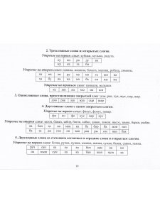 Коррекция нарушений звуко-слоговой структуры слов у детей. 3-8 лет. ФГОС. Новый формат.