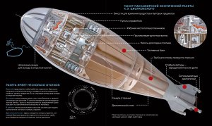Что придумал Циолковский