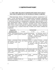 Развитие познавательной активности детей дошкольного возраста в экспериментальной деятельности. Парциальная программа «Любознайка» (3—7 лет). ФГОС