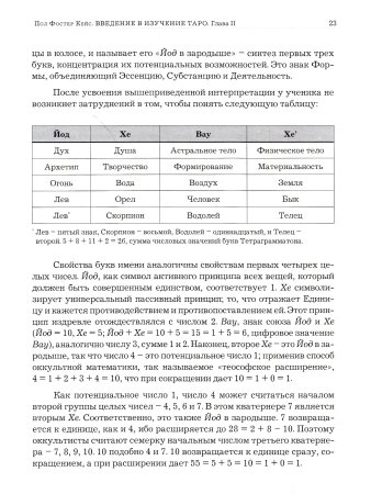 Введение в изучение Таро