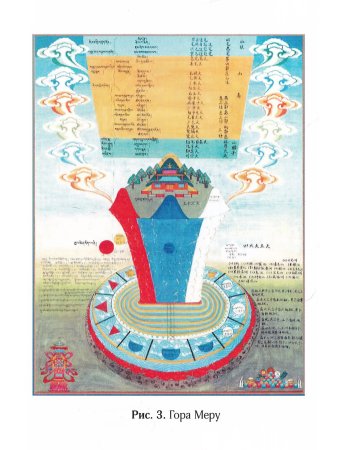 Колесница, доставляющая в царство Четырех Кай. Этапы медитации