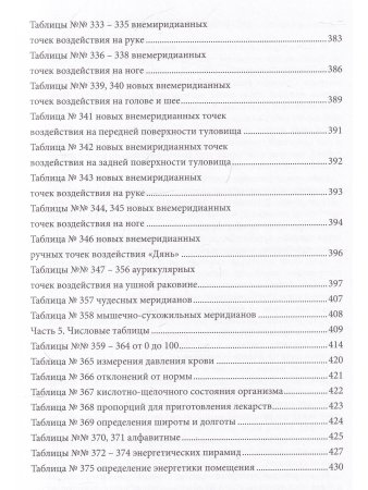 Волшебное целительство.