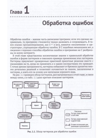 Язык C. Мастерство программирования
