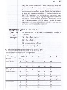 Современный китайский язык. Фонетика в схеме