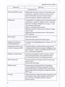 Кривошея у детей младшего возраста : учебное пособие