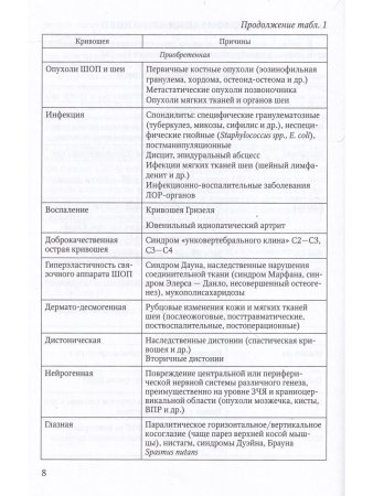 Кривошея у детей младшего возраста : учебное пособие