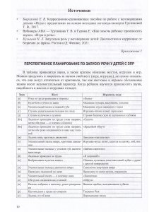 Проект «Давай заговорим» по запуску речи у неговорящих детей с ЗПР и РАС. 3-5 лет. ФАОП. ФГОС.