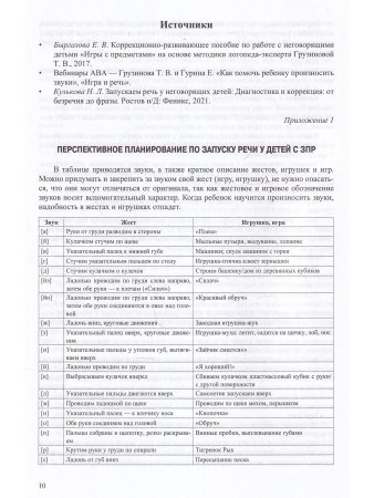 Проект «Давай заговорим» по запуску речи у неговорящих детей с ЗПР и РАС. 3-5 лет. ФАОП. ФГОС.