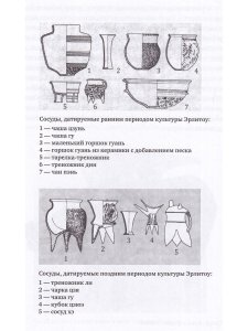 История культуры винопития в Китае