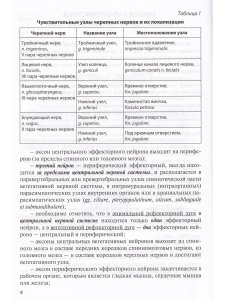 Функциональная анатомия вегетативной нервной системы. Учебное прособие