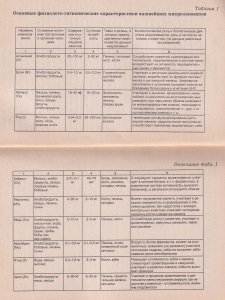 Йод и железо для вашего здоровья. Просто, эффективно, безопасно