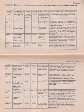Йод и железо для вашего здоровья. Просто, эффективно, безопасно