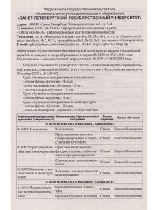 Справочник для пост. в ВУЗЫ Санкт Петербурга 2024/2025 г.