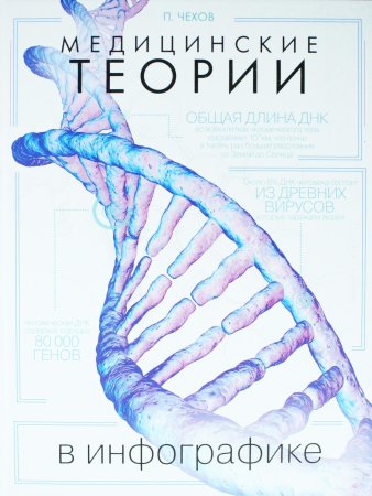 Медицинские теории в инфографике