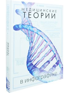 Медицинские теории в инфографике