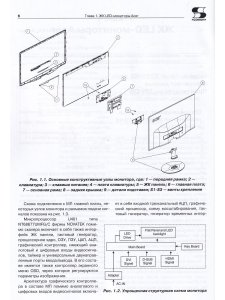 Ремонт. Вып. 157. Диагностика и ремонт современных ЖК LED-мониторов