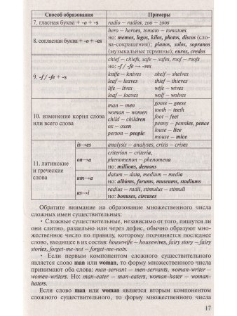 Митрошкина Т.В. Английский язык. Полный курс подготовки к централизованному тестированию и экзамену.