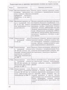 Афонькин М. Г., Звягин В. Б. Производство заготовок в машиностроении