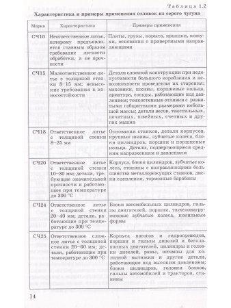 Афонькин М. Г., Звягин В. Б. Производство заготовок в машиностроении