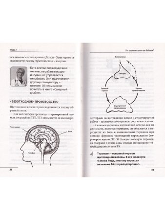 Что со мной, доктор? Вся правда о щитовидной железе
