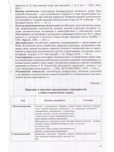 Это — Я! Парциальная программа социально-эмоционального развития детей раннего возраста от