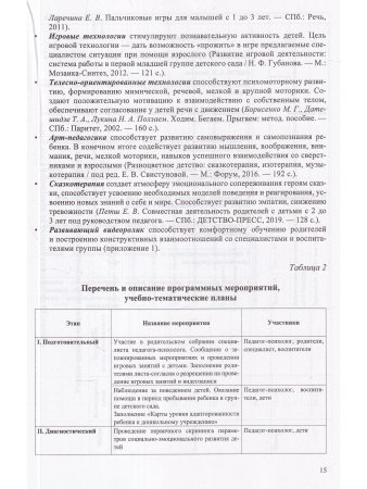 Это — Я! Парциальная программа социально-эмоционального развития детей раннего возраста от