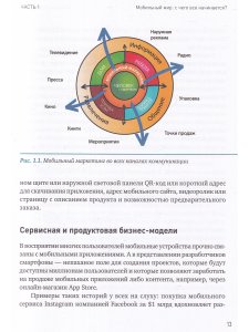 Мобильный маркетинг:Как зарядить свой бизнес в мобильном мире