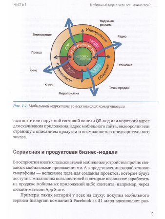 Мобильный маркетинг:Как зарядить свой бизнес в мобильном мире
