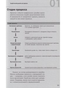 Управление проектом в сфере графического дизайна