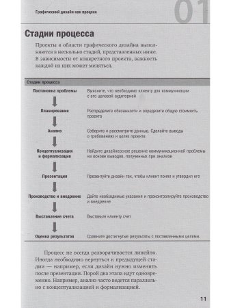 Управление проектом в сфере графического дизайна